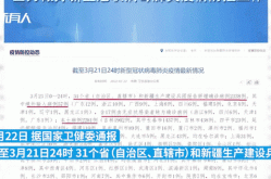 31省区市新增71例本土确诊，31省份昨增本土122 74例