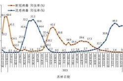 2023全国疫情越来越严重了吗（明年2024年还会有疫情吗）