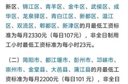 疫情成都最低工资标准多少钱一个月，成都市最低工资标准是多少