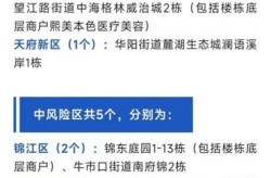 成都风险地区已更新，四川成都现在能去吗