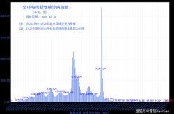 2023年疫情发展情况，2023年会有疫情吗