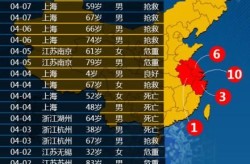 上海疫情饿死了多少人，上海疫情死亡人数