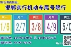 邯郸限号2023年12月最新限号（邯郸12月30号限行）