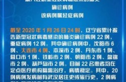 辽宁新增11例本土确诊病例详情（辽宁本土病例最新）