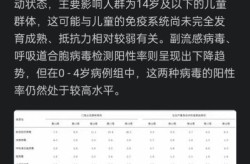 上海新冠阳性最新，2025新冠最新消息今天