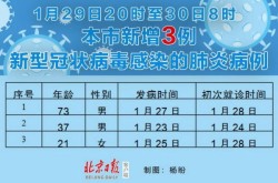 北京2月疫情最新情况，北京肺炎疫情最新消息