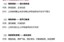 2024宁波新冠三阳，2024新冠三阳有哪些症状表现