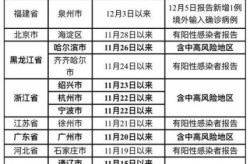 浙江新增74例本土确诊（浙江省份新增本土病例）