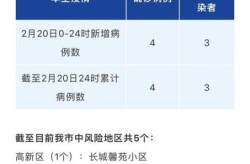 疫情成都什么时候封闭的，疫情是什么时候解封的