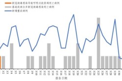 2025年2月全国新冠疫情情况（2025新冠感染率）