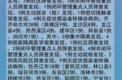 哈尔滨市关于疫情最新消息，哈尔滨市政府关于疫情公告