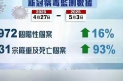 2024年1月新冠严重吗，2023年还有新冠吗