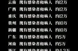 成都无新增病例及无症状感染者（成都艾滋病感染人数）