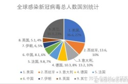全球新冠疫情最新数据表，全球新冠疫情数据统计图表