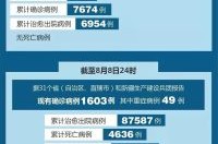 新型冠状病毒人数最新消息，新型冠状病毒人数