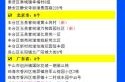 疫情中高风险地区最新名单12.23（国内疫情中高风险地区名单最新）