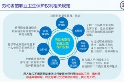 中华人民共和国职业病防治法，中华人民共和国职业病防治法于()正式
