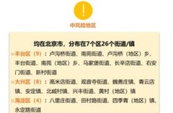 北京高风险地区只剩一个人怎么办，北京新增1个高风险地区