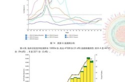 上海:阳性检出率逐步下降（上海乙流检出率逐步升高）