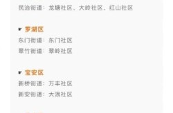 疫情中高风险地区最新名单深圳疫情（深圳中高风险地区名单）
