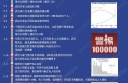 2023年疫情全面解封时间（2023年新冠疫情解封时间）