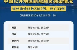韩国新冠最新消息今天，韩国刚刚最新消息今天