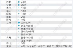 本轮疫情波及11省（本轮本土疫情波及17省43市）