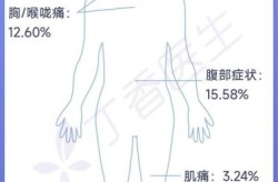 女人新冠十大后遗症如何改善（女性新冠后遗症有哪些）