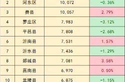 临沂  最新消息2022，临沂房价最新消息2023新楼盘