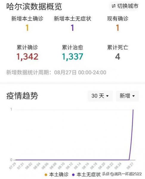 哈尔滨疫情最新消息官方(哈尔滨疫情最新消息今天)