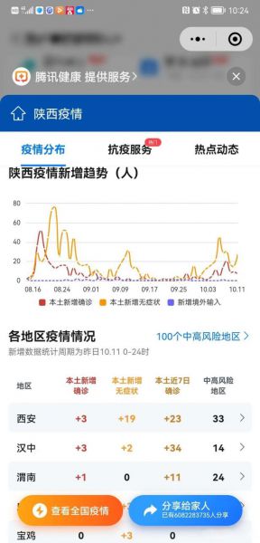 西安疫情最新数据消息(西安最新疫情最新数据今天)