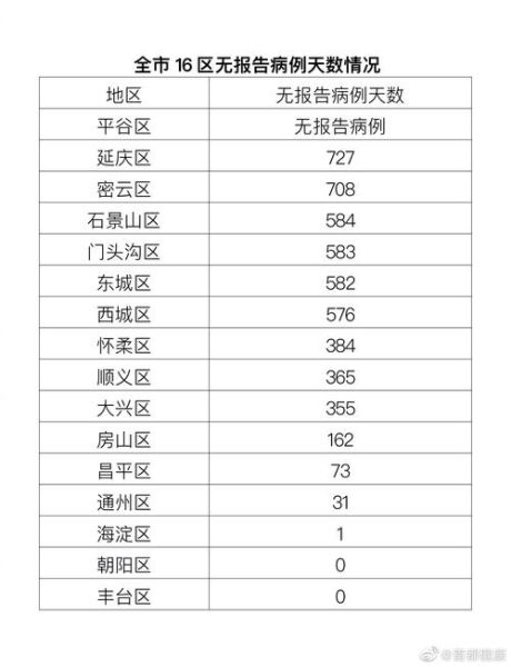 北京新增2例本土确诊病例(北京发现一例本土病例)
