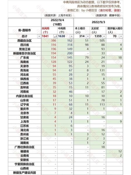 全国目前有36个中风险地区（全国中高风险地区名单一览表最新）