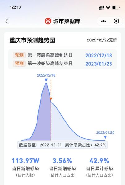 城市数据库感染预测数据（数据库软件）