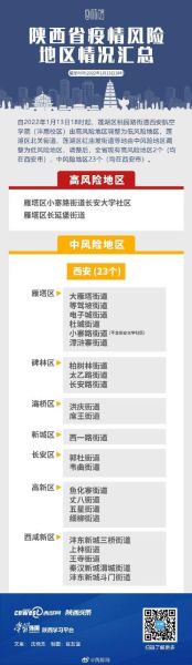 西安中风险地区有哪些（西安属于什么风险区）