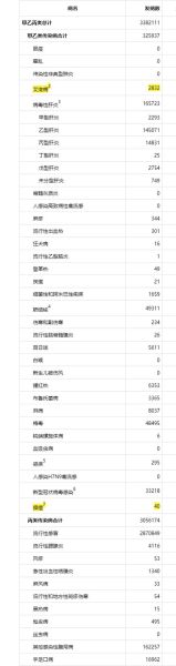 四川绵阳新增1例本土确诊（四川绵阳艾滋病最新报告）