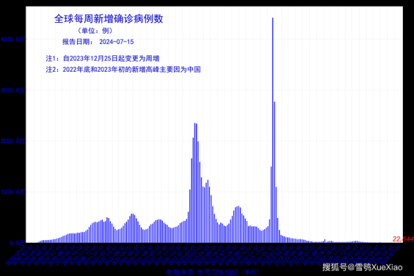 31省新增确诊32例(31个省今天新增多少例)
