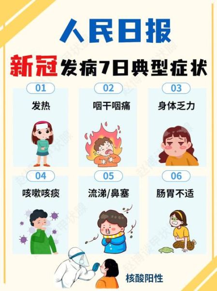 世卫称二次感染新冠不常见（新冠二次感染症状）