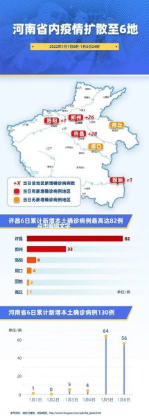 郑州疫情最新消息今天(2025新冠最新消息今天)