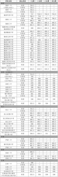 2007高考分数线一览表(2007年高考三本录取线)