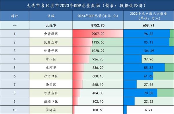 大连1地升为高风险地区（大连一街道升级为高风险地区）