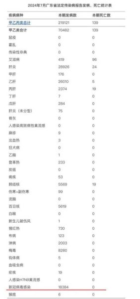 广东增13例感染者详情（广州3例本土感染者详情公布）