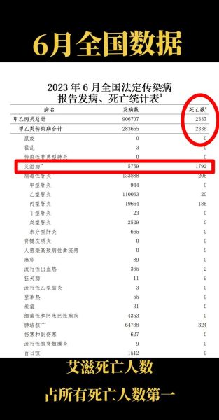 全国各城市感染高峰人数排名（艾滋病感染人数各省排名）
