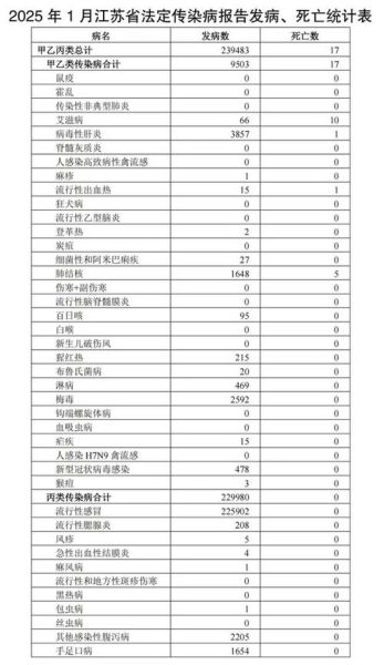 江苏新增本土12例病例（江苏新增40例本土确诊病例）