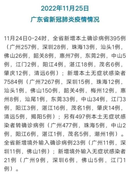 广东新增本土病例590例(全国新增本土病例最新消息)