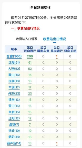 沈阳封城最新消息今天（沈阳高速封路最新查询今天路况）