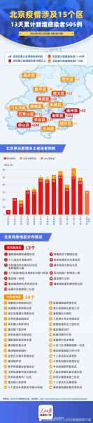 北京疫情风险地区名单最新(北京疫情高风险地区有哪些)
