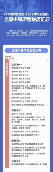 全国目前有22个中风险地区吗(全国中风险地有9个)