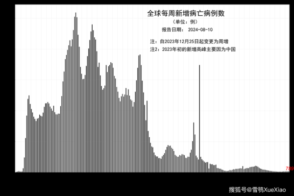 美国新冠肺炎死亡超过4万例吗(新冠肺炎美国死亡率)