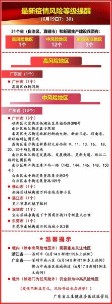高风险中风险地区名单最新消息(现在中风险地区名单)